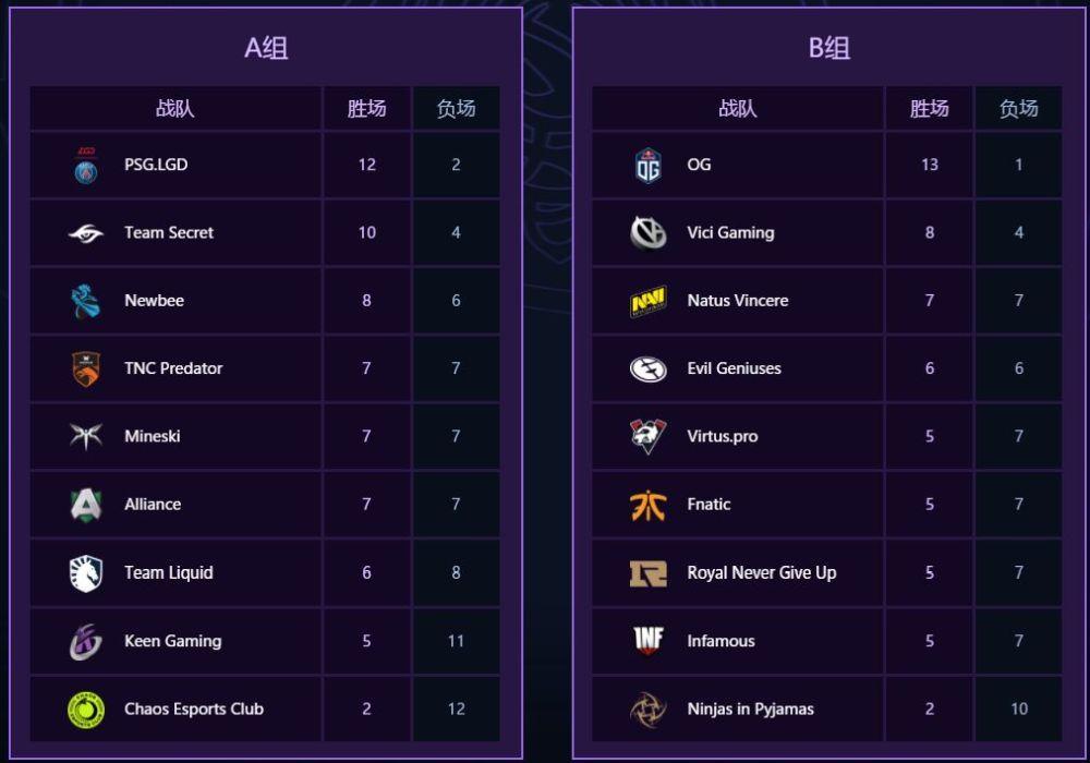 破晓辰星与琼英碧璽：TI15辅助英雄技能机制与战术价值解析